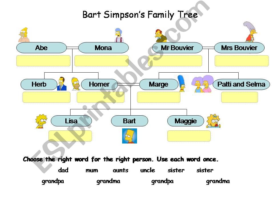 Bart Simpsons Family Tree powerpoint