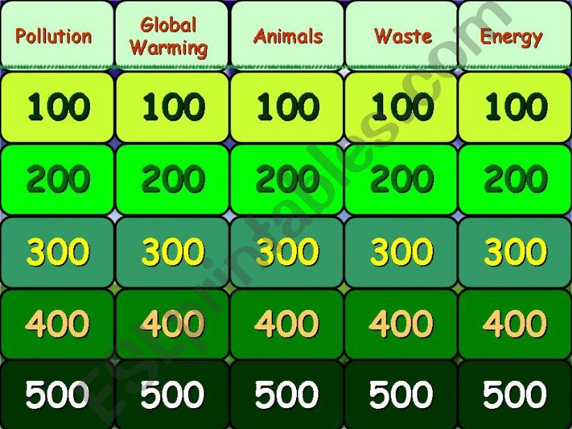Environment Jeopardy powerpoint