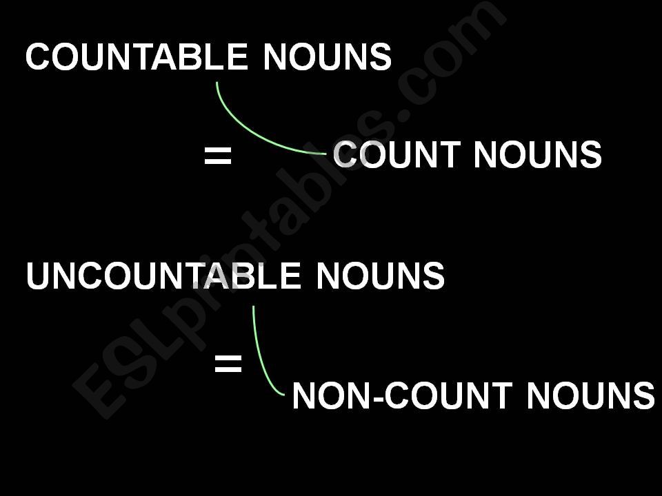 Countable and uncountable powerpoint