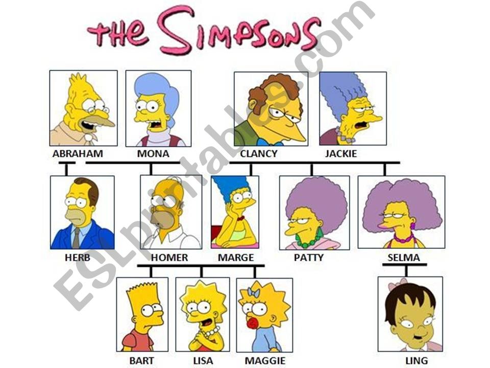 simpsons tree powerpoint