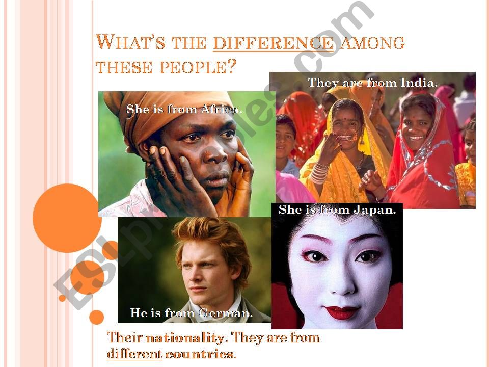 Whats your nationality powerpoint