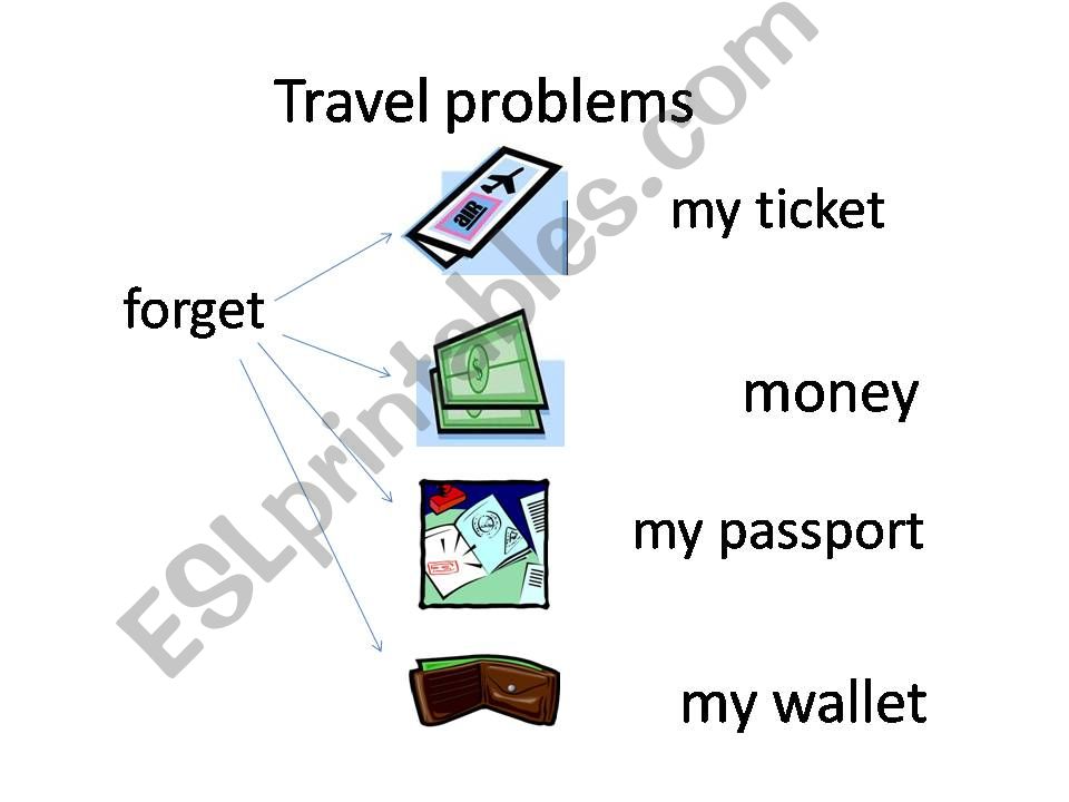 Travel problems powerpoint