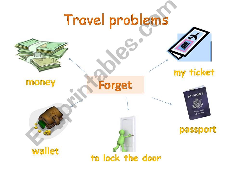 Travel problems powerpoint