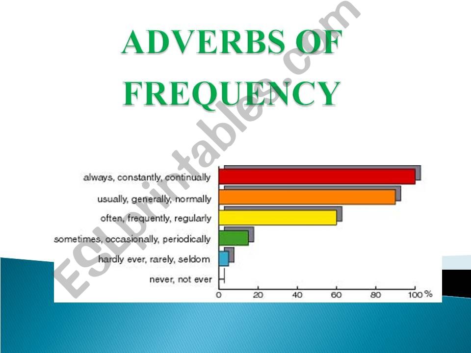 ROUTINES powerpoint