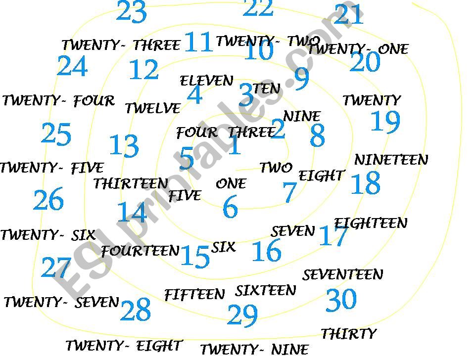 cardinal numers from 1 to 30 powerpoint