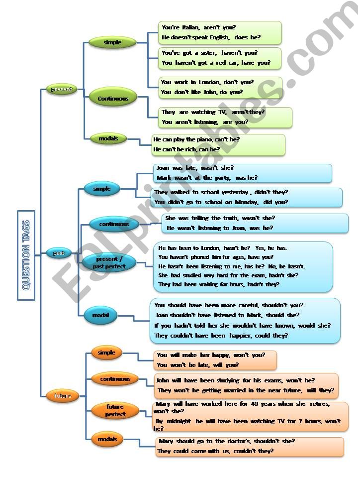 Question tags powerpoint