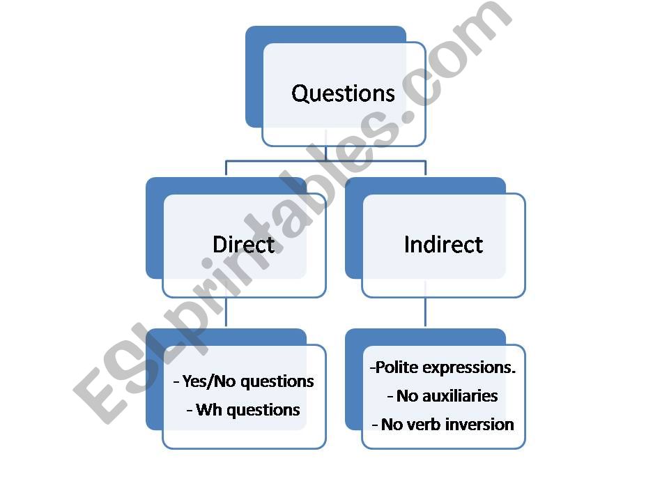 Asking Questions powerpoint