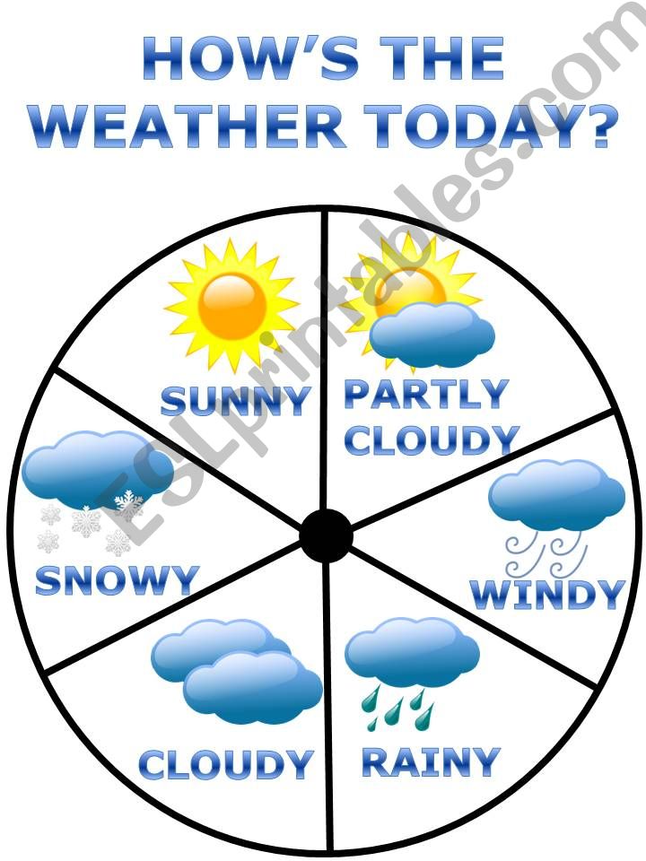 Weather Wheel (poster) powerpoint