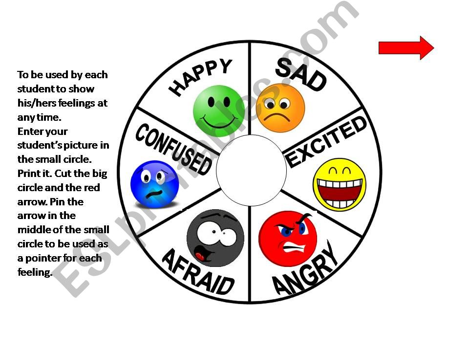 Feelings Wheel (Poster) powerpoint