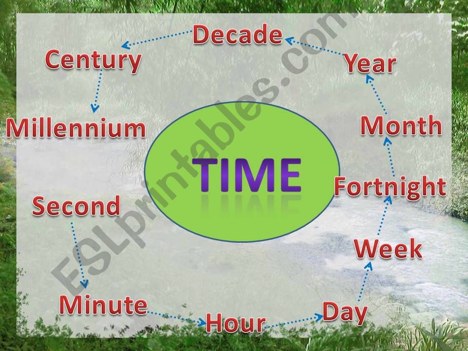 Vocabulary about time powerpoint