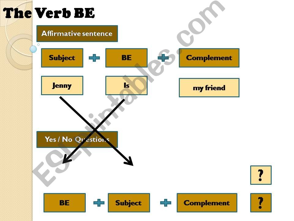 Verb Be (yes/no and wh- questions)