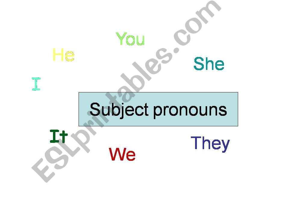 Subject pronouns powerpoint