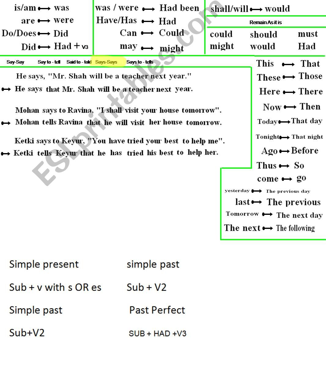 REPORTED SPEECH DIRECT INDIRECT SPEECH 66 PAGES BUT IT IS ONLY 15 BECAUSE OF SIZE LIMIT IF U NEED WHOLE LET ME KNOW