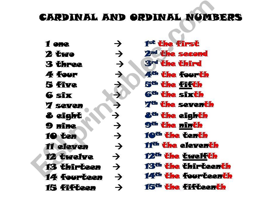 cardinal and ordinal numbers powerpoint