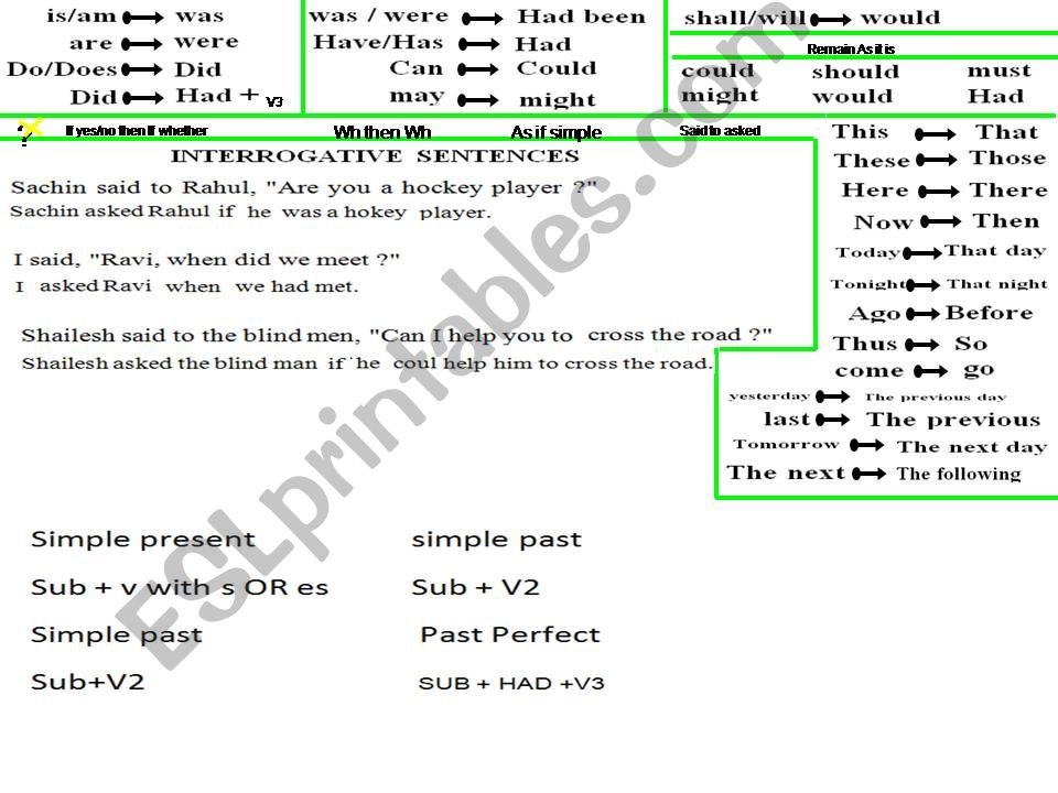 PART-3 REPORTED SPEECH TOTAL 66 PAGE IN THIS 30-45 PAGE IF U NEED WHOLE TOGETHER I CAN MAIL YOU