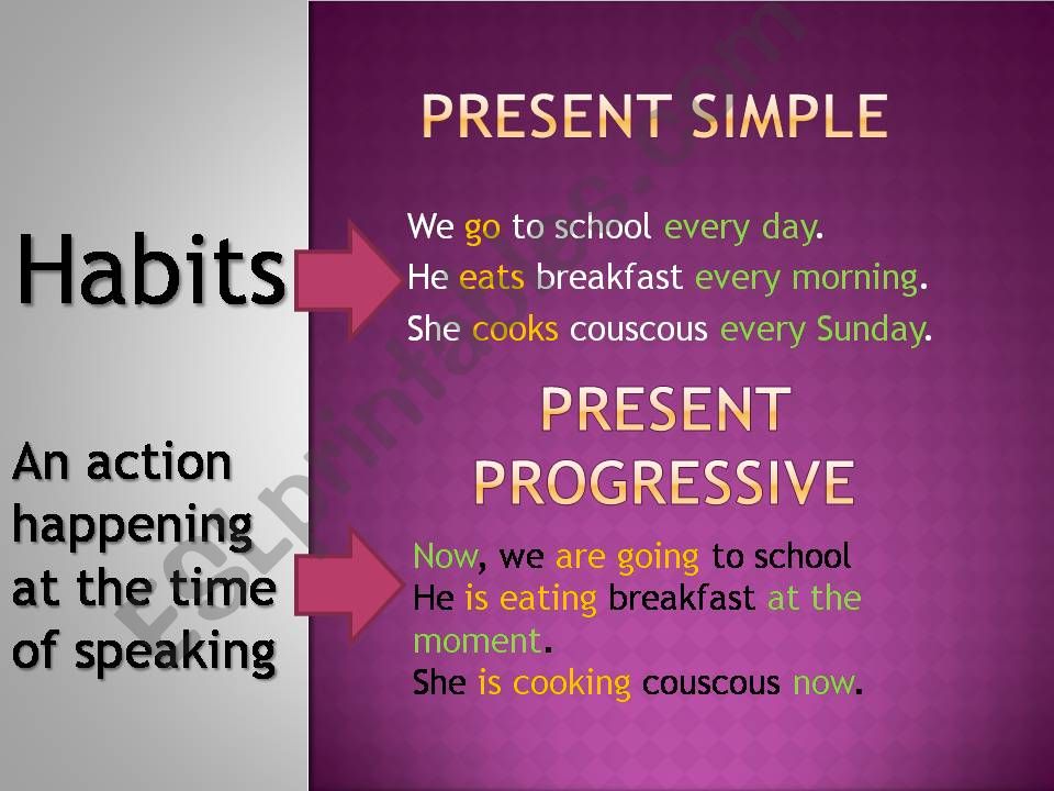 Present Simple / Present Continuous