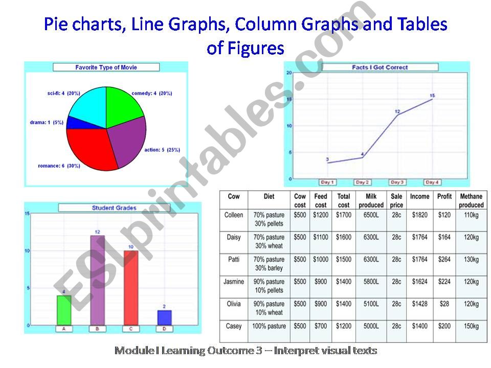 Graphs and charts powerpoint presentation