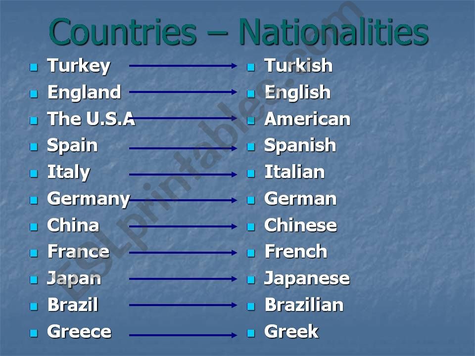 countries and nationalities powerpoint