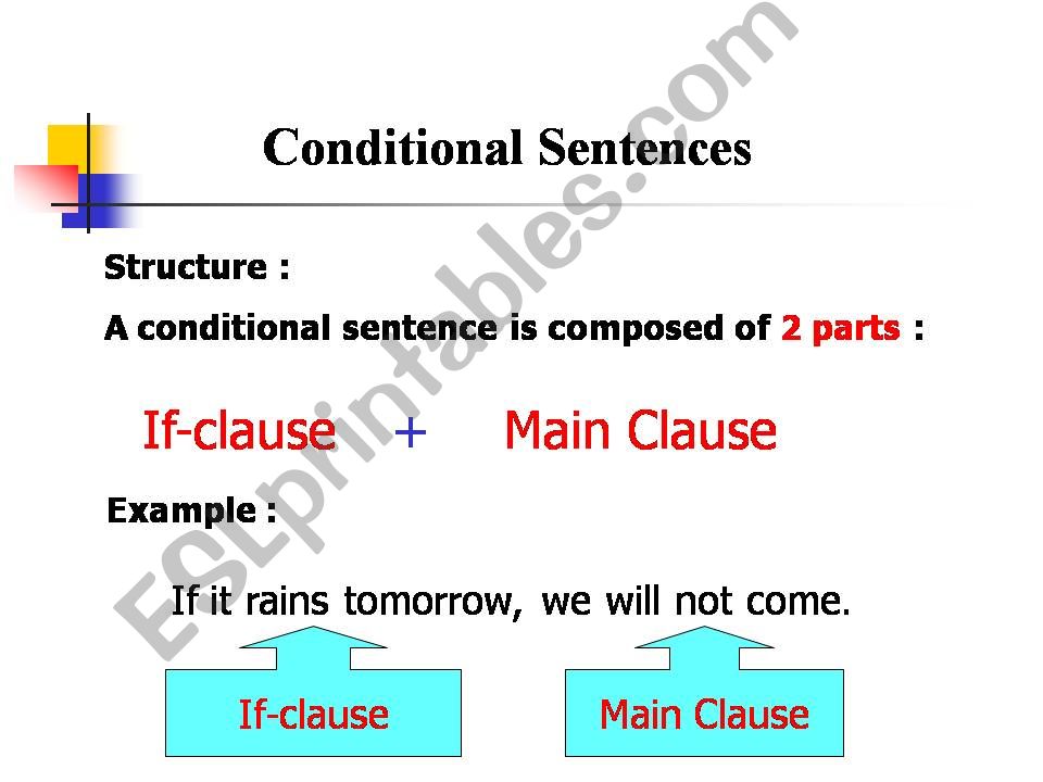 conditional sentence type 1 powerpoint