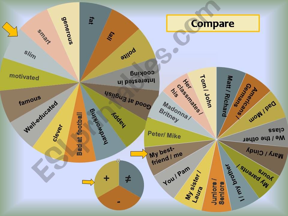 Spin the wheel - comparatives powerpoint
