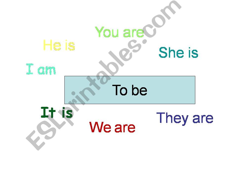 The verb to be in te present simple