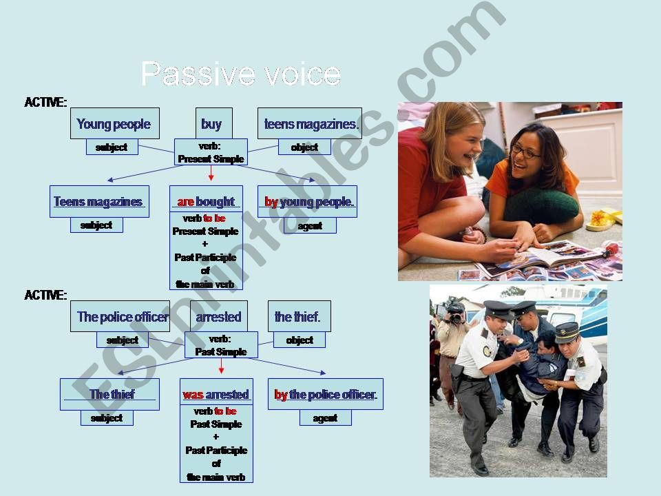 Passive voice powerpoint