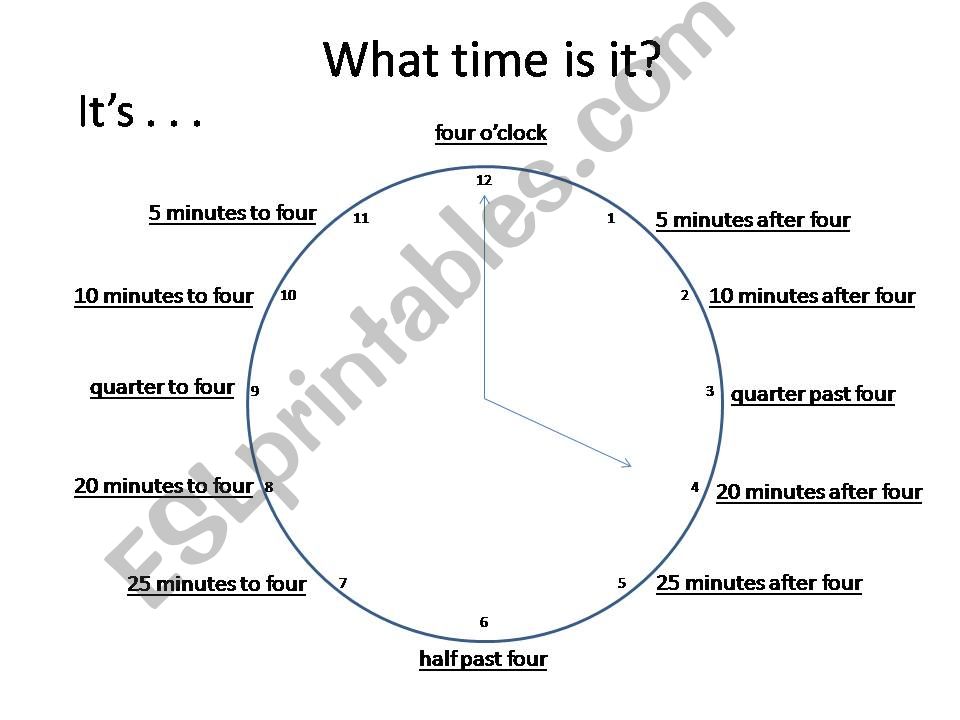 What time is it? powerpoint