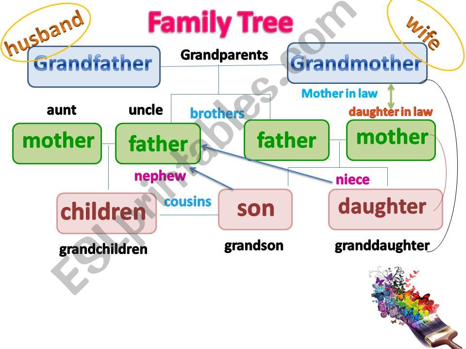 family tree powerpoint