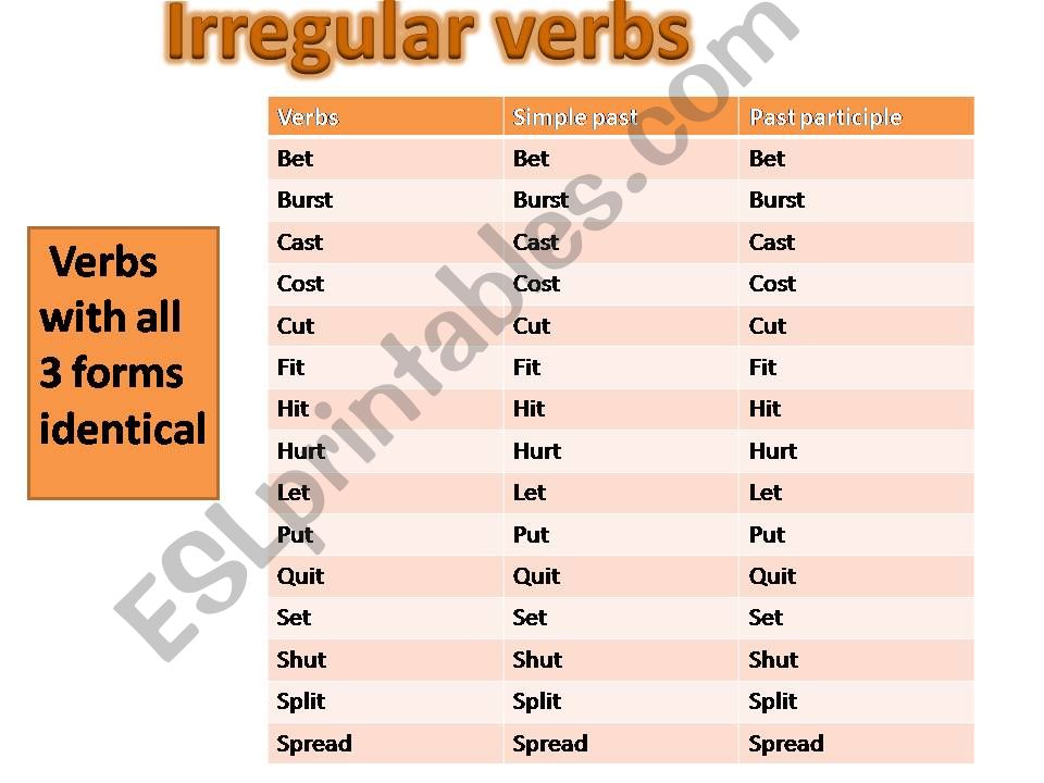 Irregular verbs powerpoint