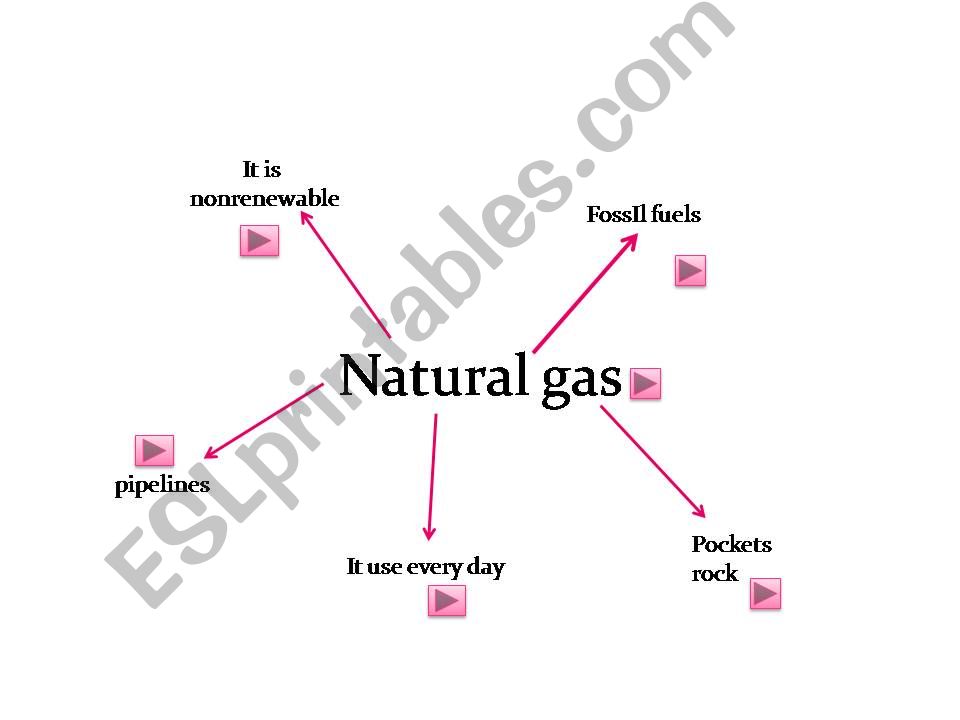 natural gas powerpoint