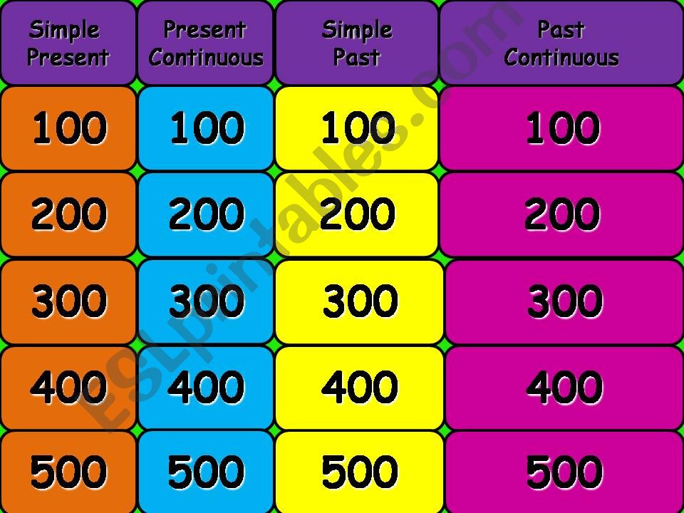 Jeopardy on Tenses powerpoint