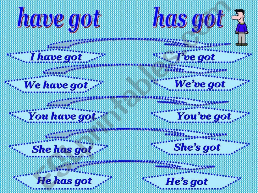 contractions powerpoint