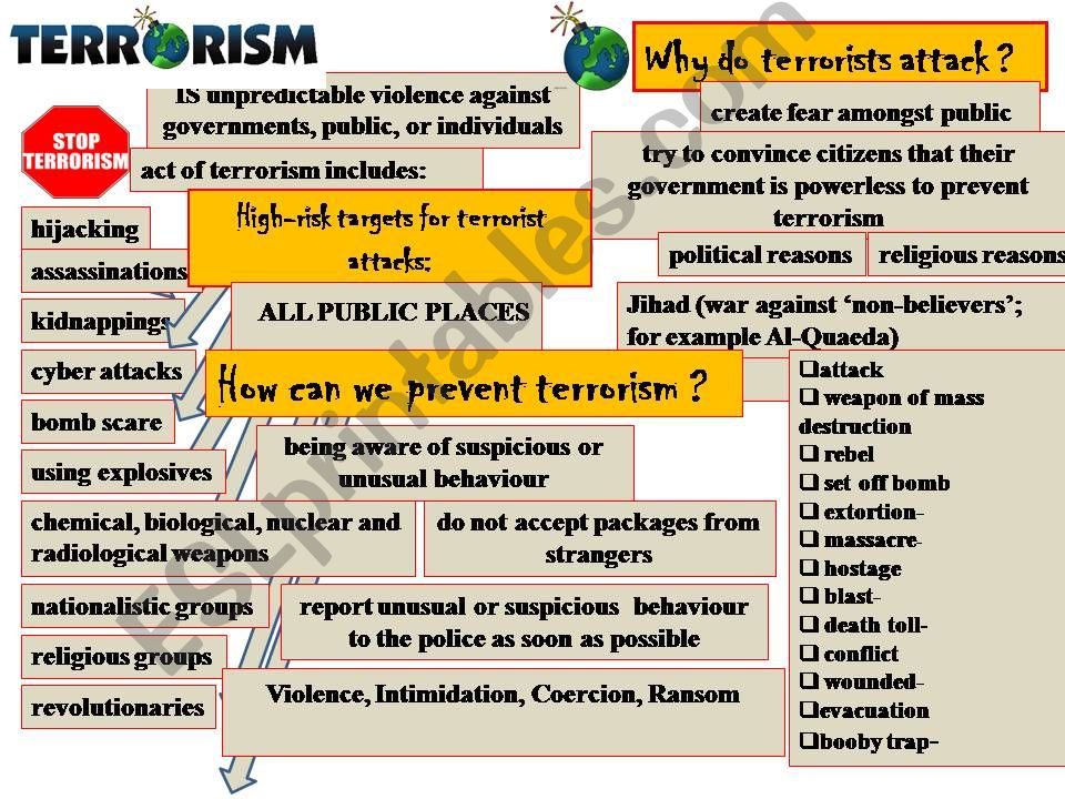 Stop terrorism. Active vocabulary