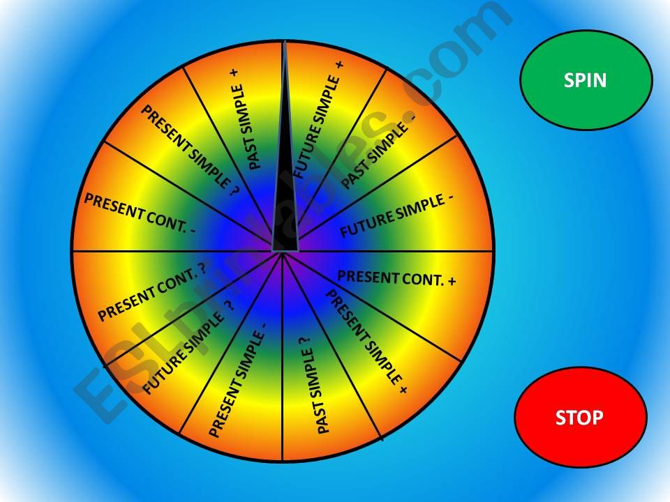 Present Simple - Continuous - Past simple and Future Simple Spinner