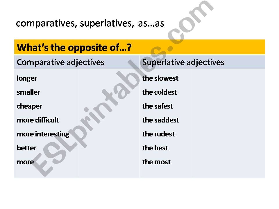 Comparative & Superlative powerpoint