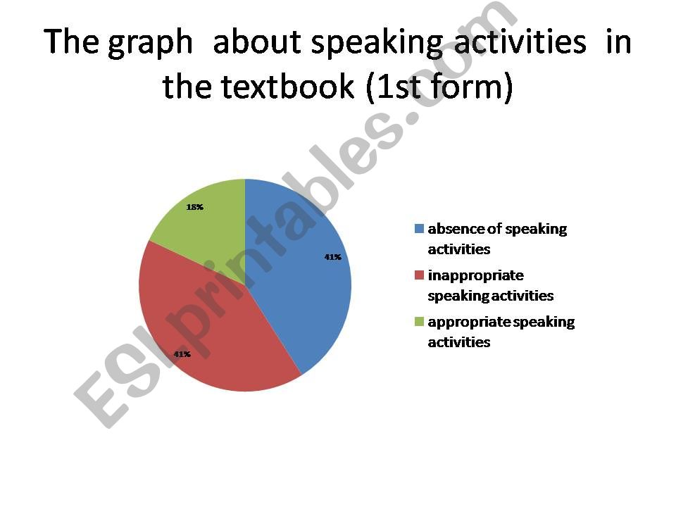 speaking activities 1st form powerpoint