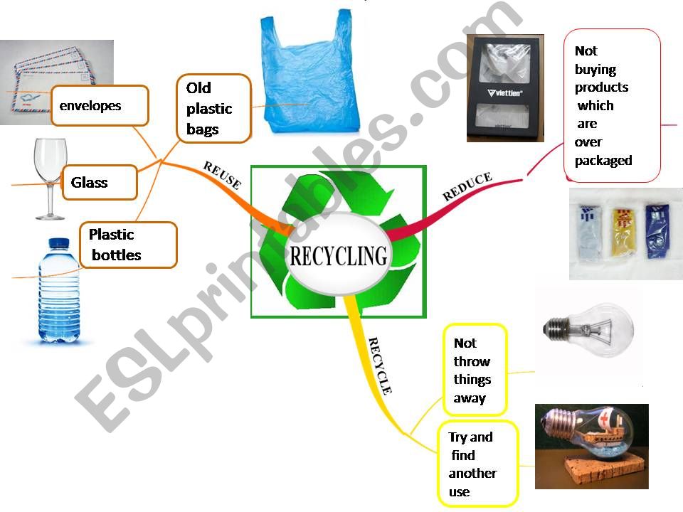 recycling powerpoint