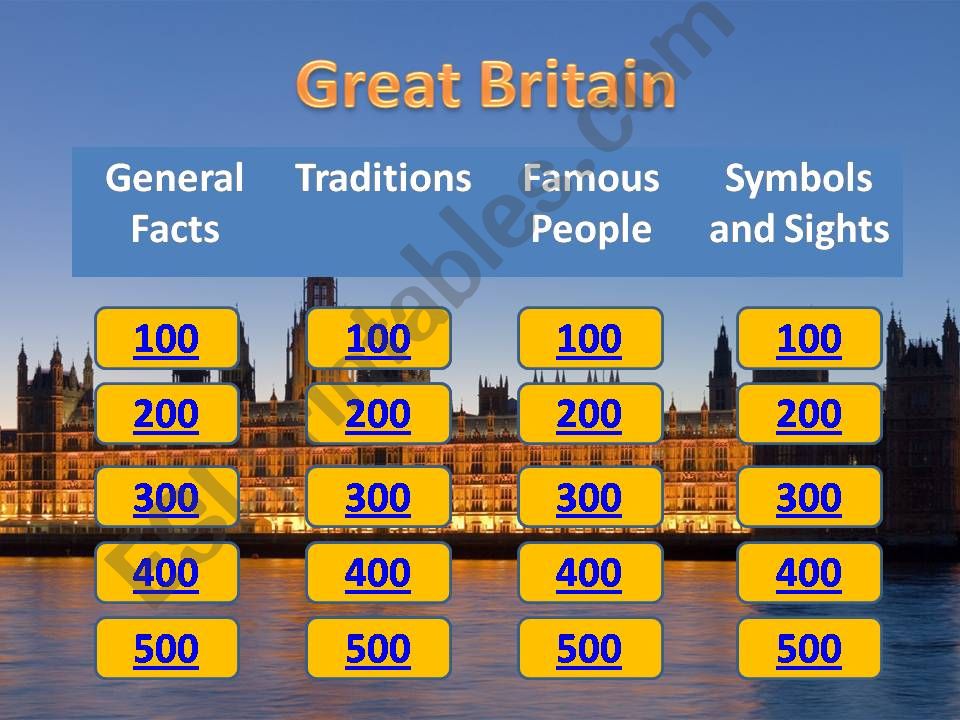 Great Britain Jeopardy Game powerpoint