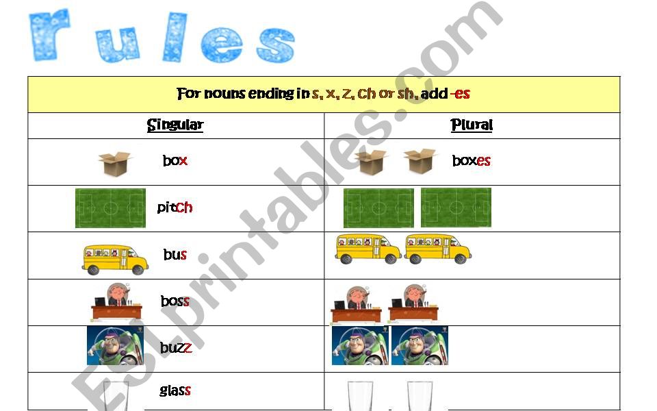 Singular and plural nouns powerpoint