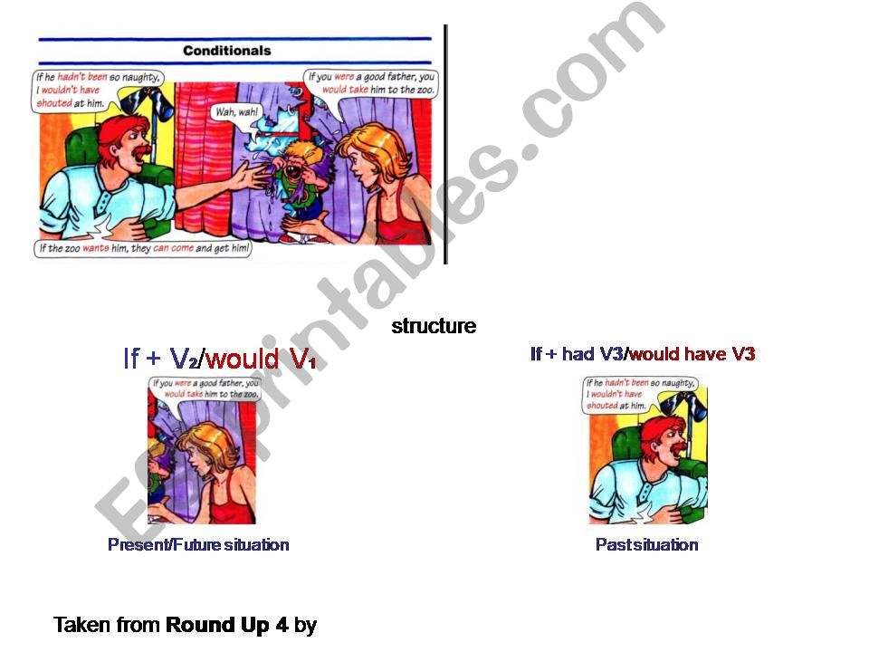 conditionals powerpoint