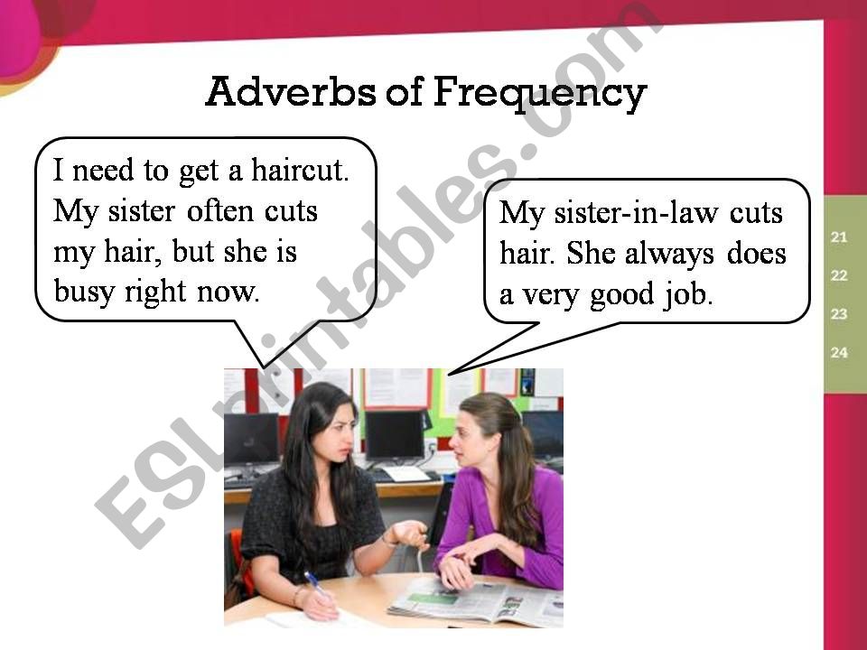 Adverbs of Frequency powerpoint