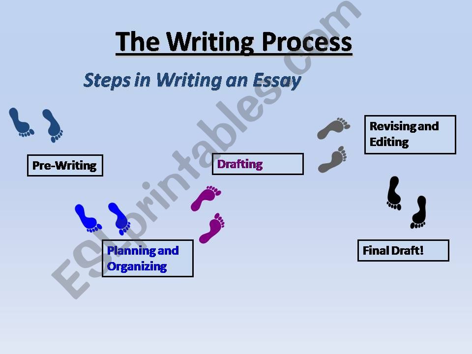 The Writing process powerpoint