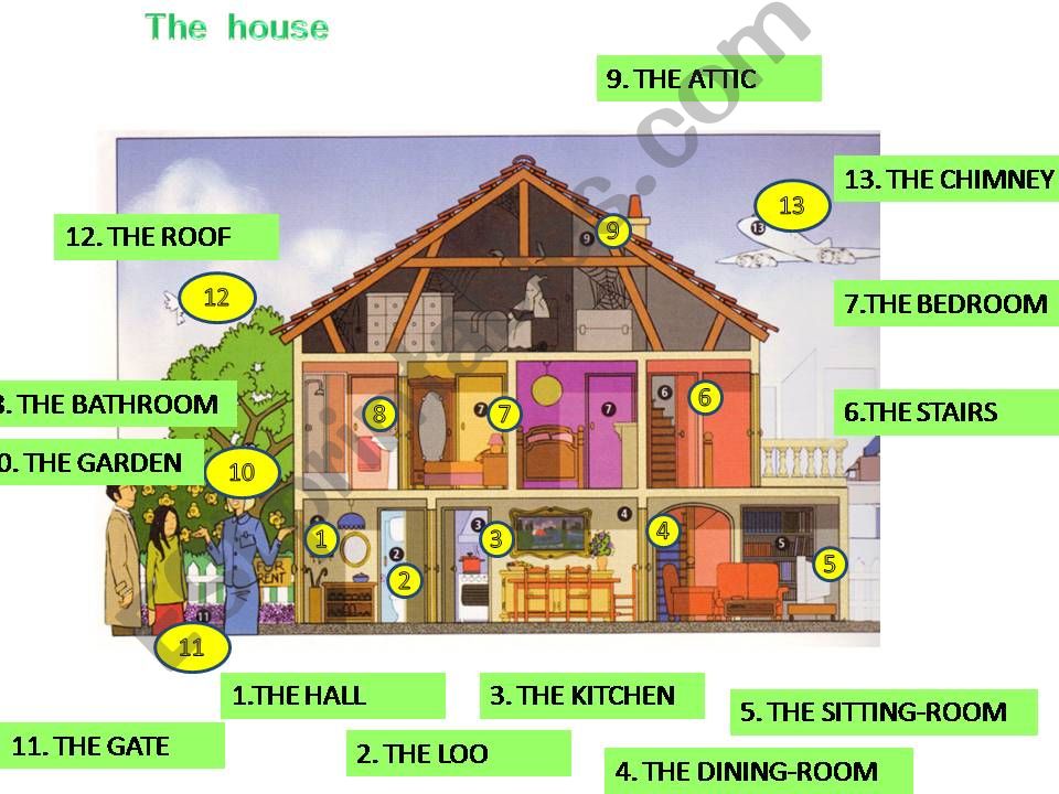 THE HOUSE powerpoint