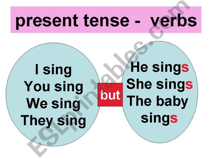 third person singular verbs powerpoint