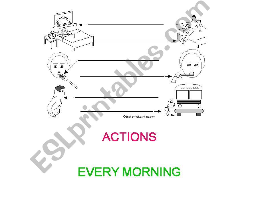 Actions  powerpoint