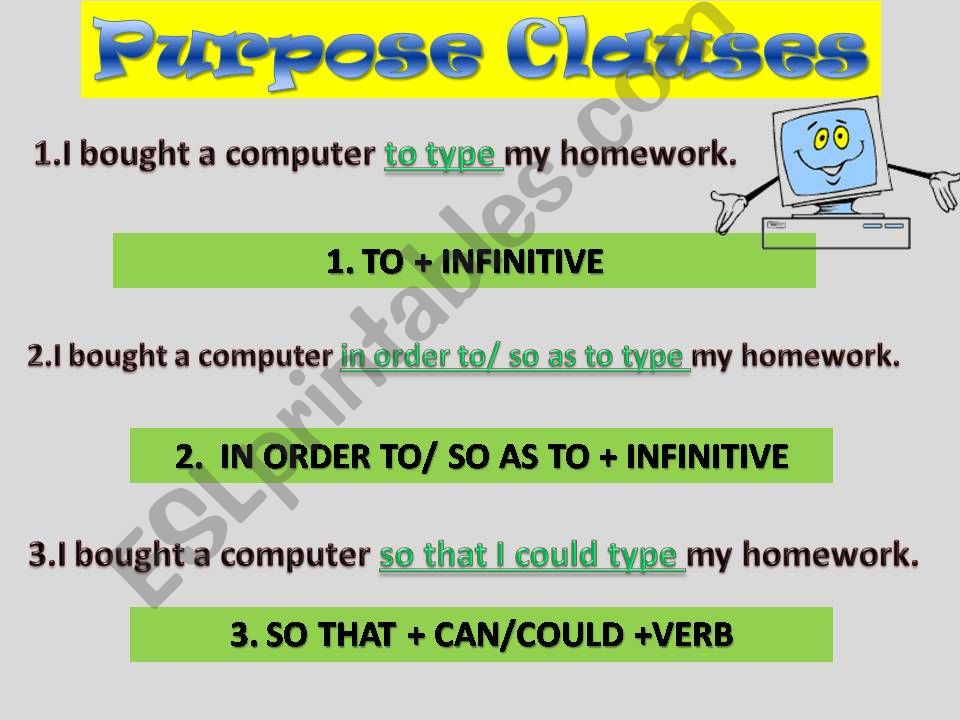 Clauses of Purpose powerpoint