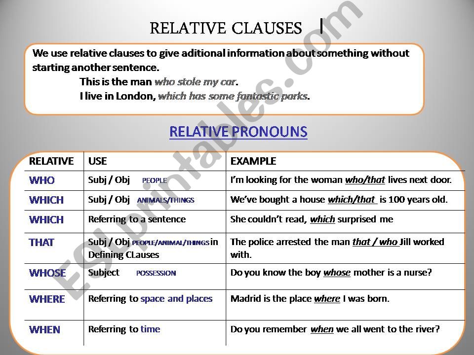 Relative clause basics powerpoint