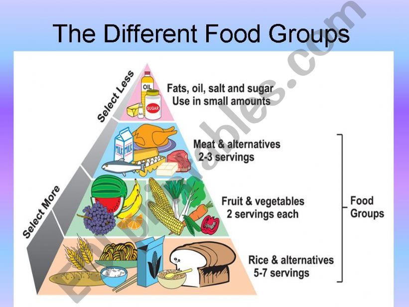 Food pyramid powerpoint