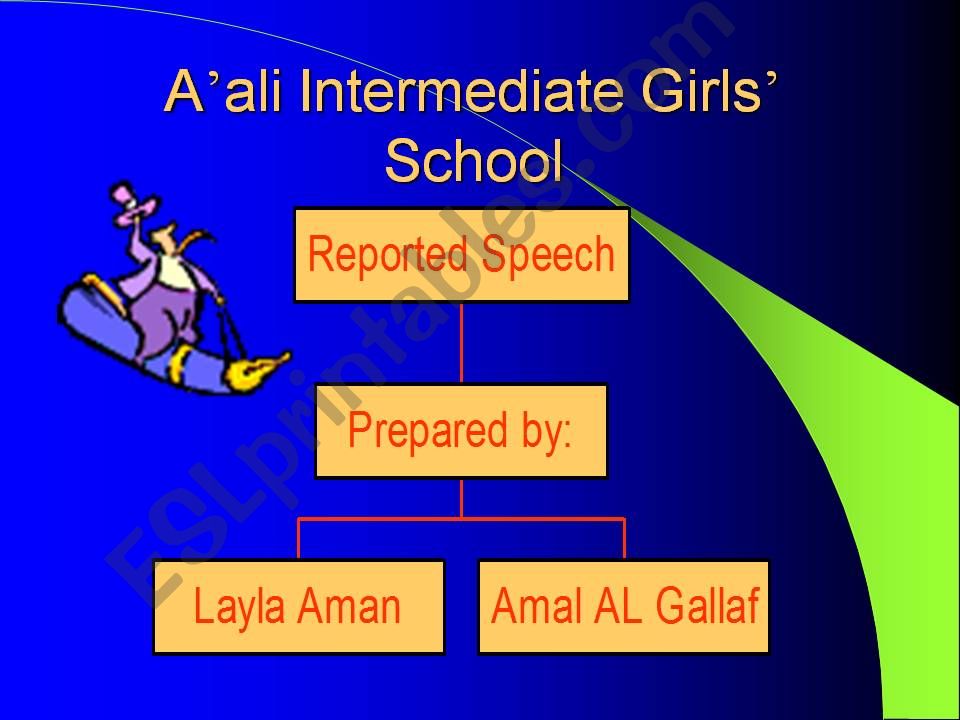 Reported speech powerpoint