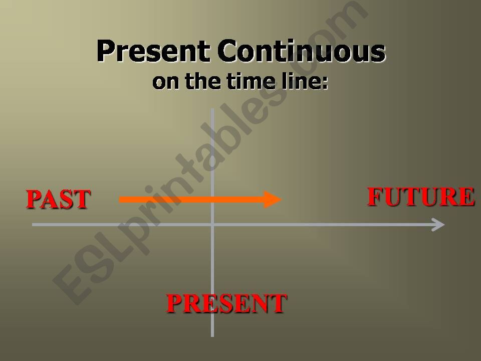 present cobtinuous tense powerpoint